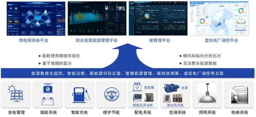 彩弘錦攜手雨潤 智能農(nóng)業(yè)管理引領(lǐng)農(nóng)產(chǎn)品園區(qū)能源管理新標桿