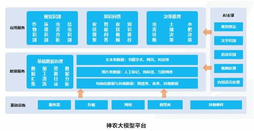 埃文科技攜手華為昇騰，共筑智能農業管理新生態