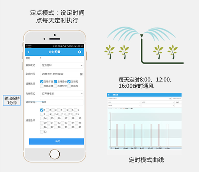 智能水肥一體控制方案 成為解決農(nóng)業(yè)水肥管理難題的利器